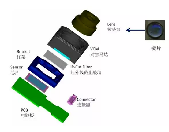 昆山苹果6维修为什么从iPhone6开始苹果摄像头就开始凸起了 昆山苹果6维修为什么从iPhone6开始苹果摄像头就开始凸起了
