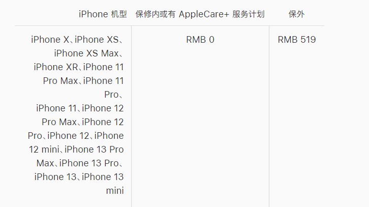 昆山苹果手机维修分享iPhone 13 系列官方维修价格是多少 